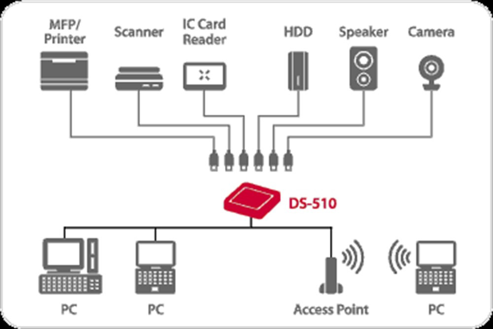 Silex DS-510
