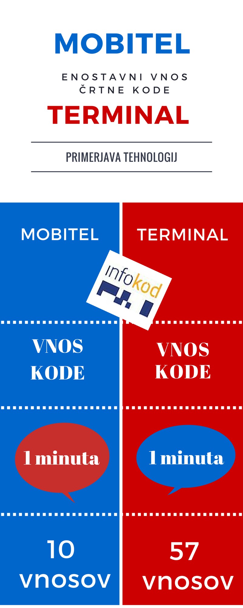 Primerjava terminala Primerjava terminala