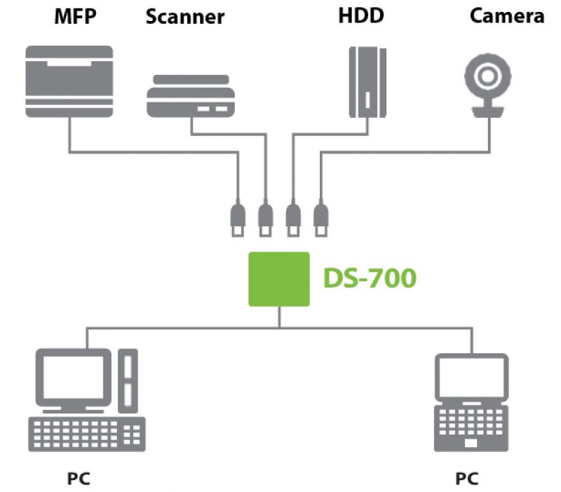 Silex DS-700